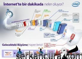1334216379 IntelInfografic 276x200 Günümüzün hızlı veri patlaması ağları zorluyor.   Resim